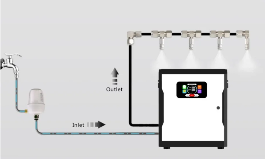 Factory Direct Electric 1.2L High Pressure High Efficiency Water Saving Irrigation Spray Humidification System 180W Motor Fine