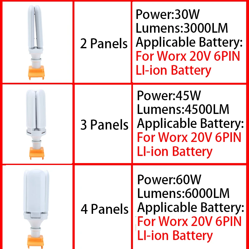 Panel de luz LED portátil de 2/3/4 hojas para Worx 20V 6PIN batería de iones de litio LED inalámbrico Panel de 2/3/4 hojas luz del hogar del sitio de construcción