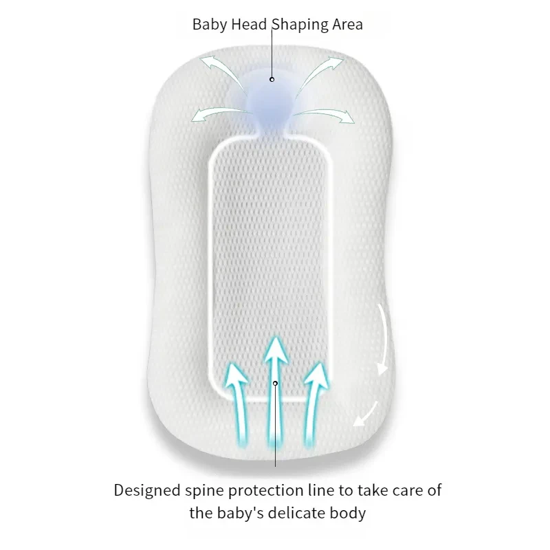 Baby Lounger Bed Infant Mattress: The Ultimate in Newborn Comfort, Support, and Sleep Quality