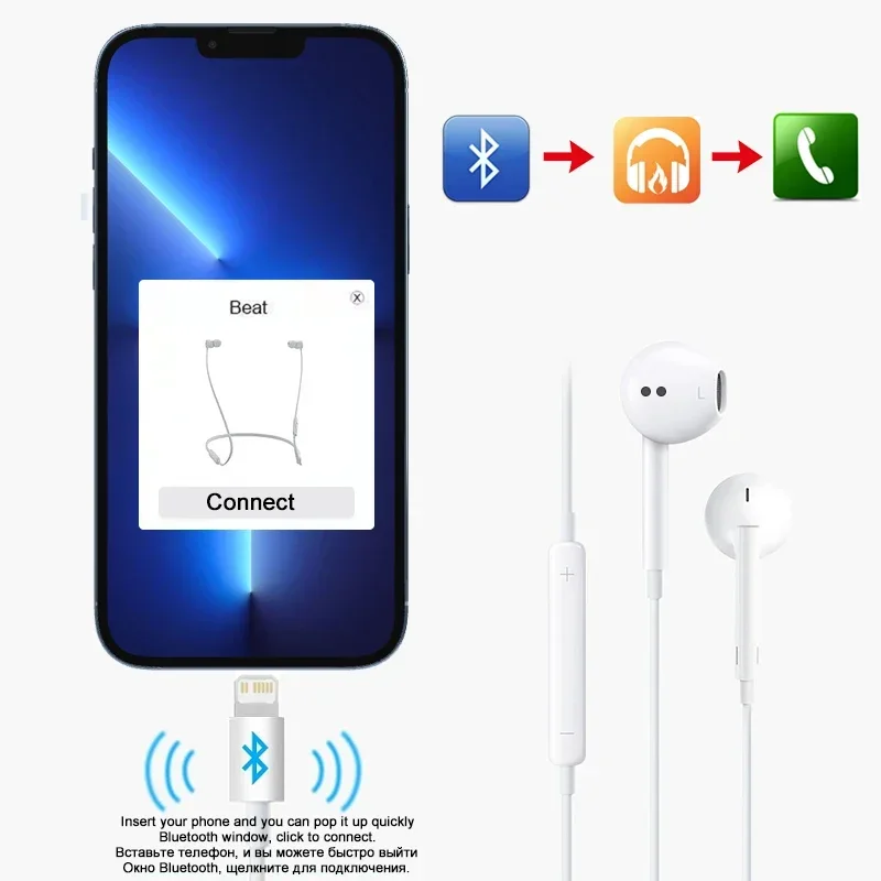 Original Wired Earphones For iPhone 15/14/13/12/11 Pro Max 7/8Plus XR/XS/SE/X iPad In-Ear Earbuds Lightning USB-C 3.5mm Earphone