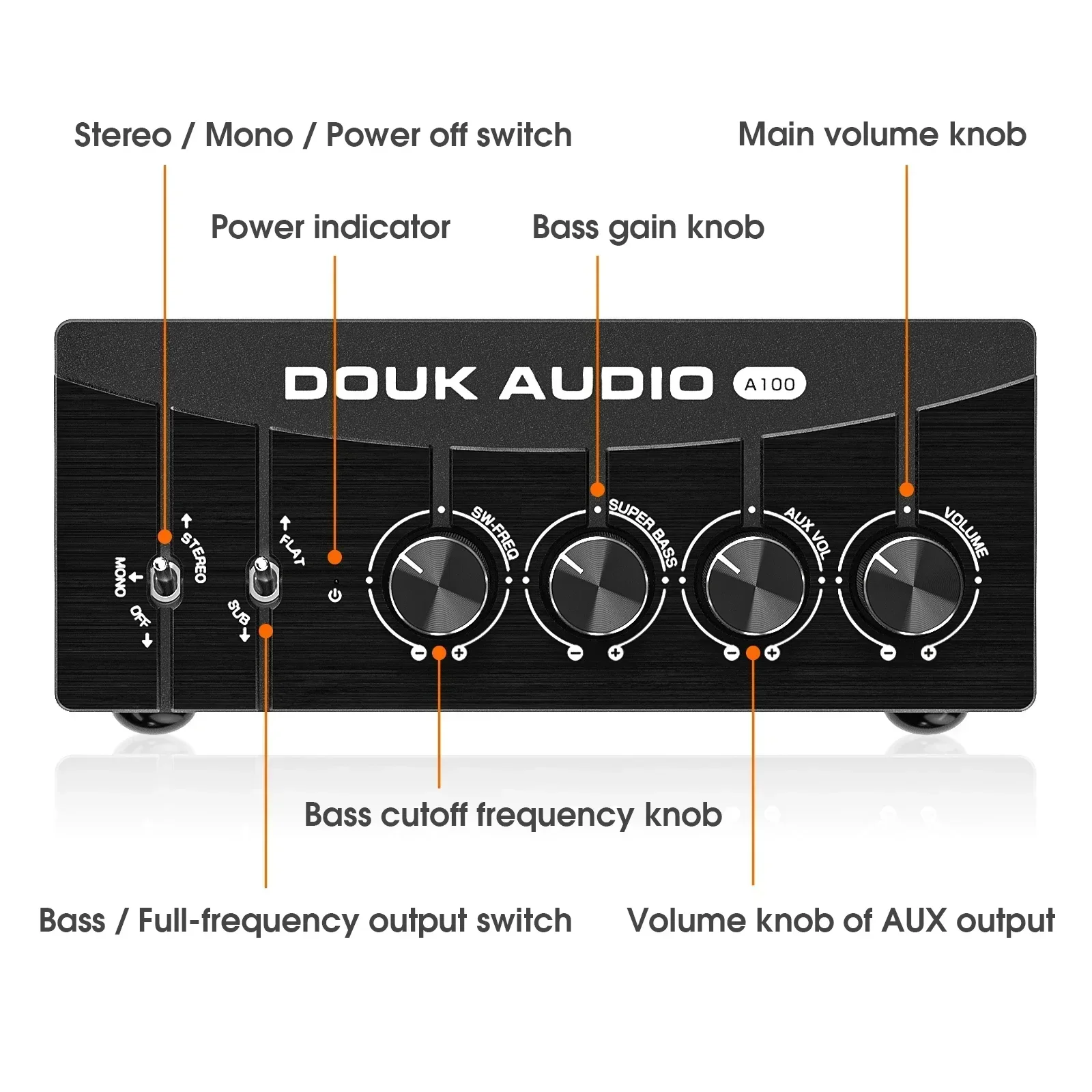 Douk Audio A100 TPA3255 Digital Power Amplifier Mono/Stereo Bass Full-frequency Audio Amp 300W