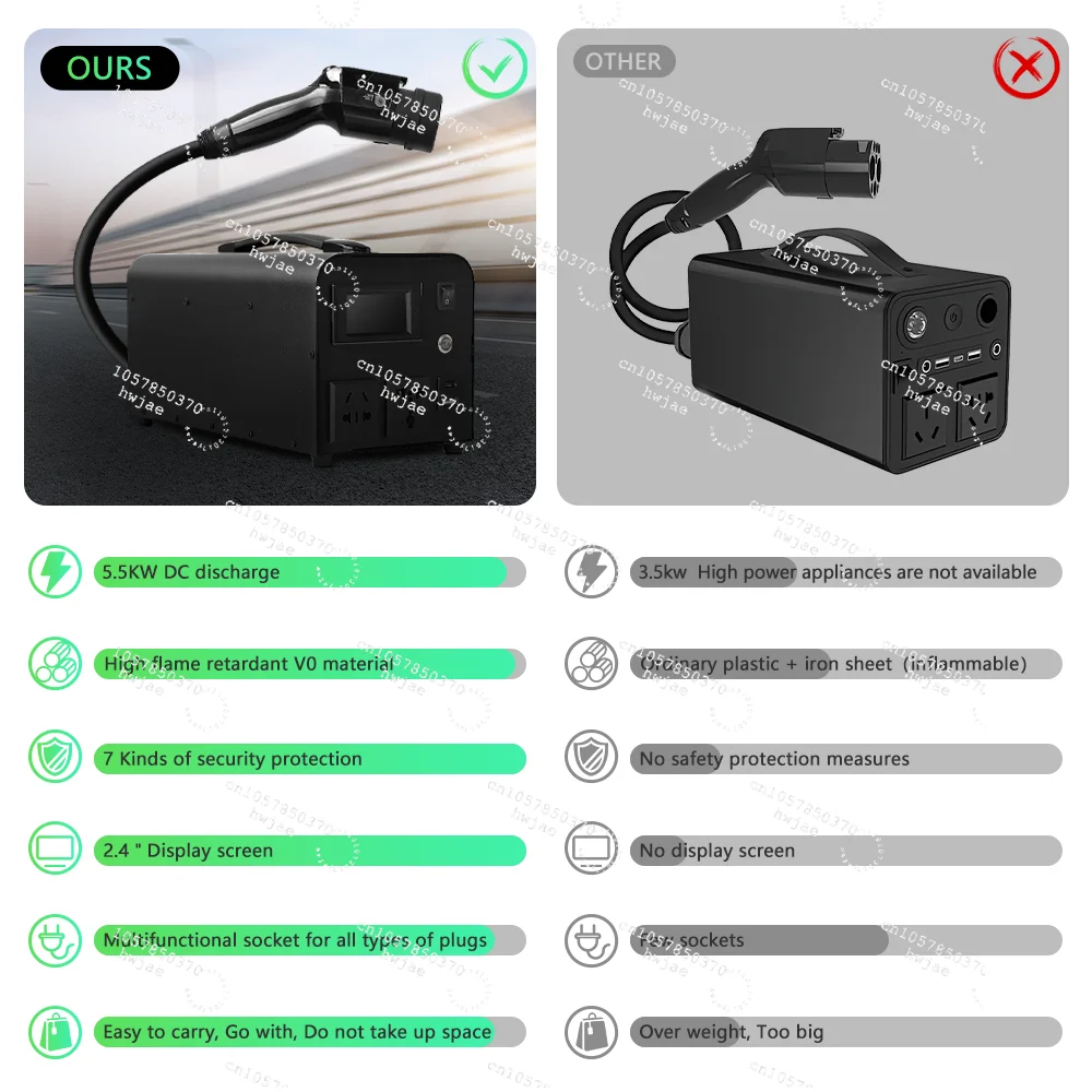 Factory's New 5.5KW GBT Electric Vehicle DC Charger Adapter Portable Outdoor Emergency Charging Station 5.5KW Output