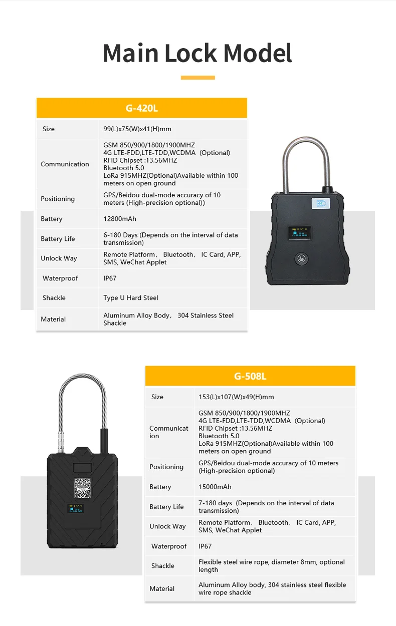 Fleet Manage GPS Beidou GPRS LTE SMS GSM Smart lucchetto E Lock