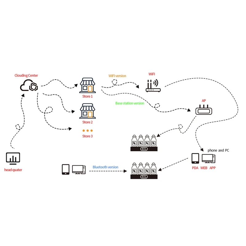 2.1 Cal metka z ceną elektroniczny ESL monitor TFT wyświetlać brak bałaganu do pisania Bluetooth Connect Management For aplikacja na androida