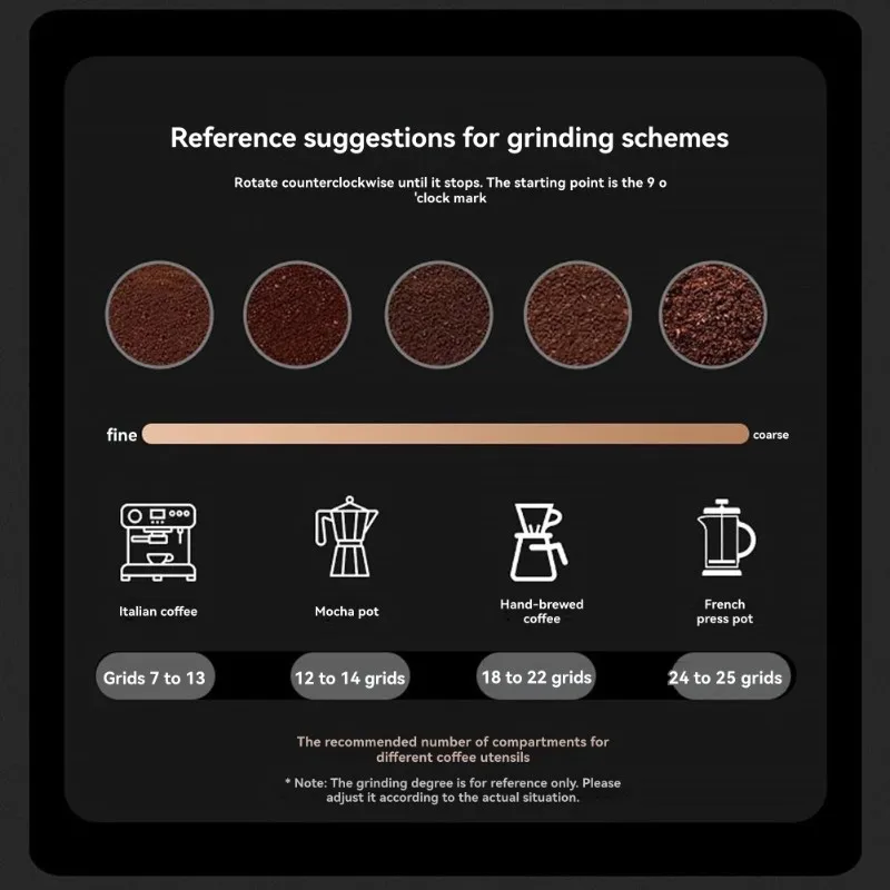 

ABDJ-Manual Coffee Grinder-Hand Crank Bean Mill Featuring Seven-Core Grinding Plate Ideal For Espresso And Single-Serve Machines