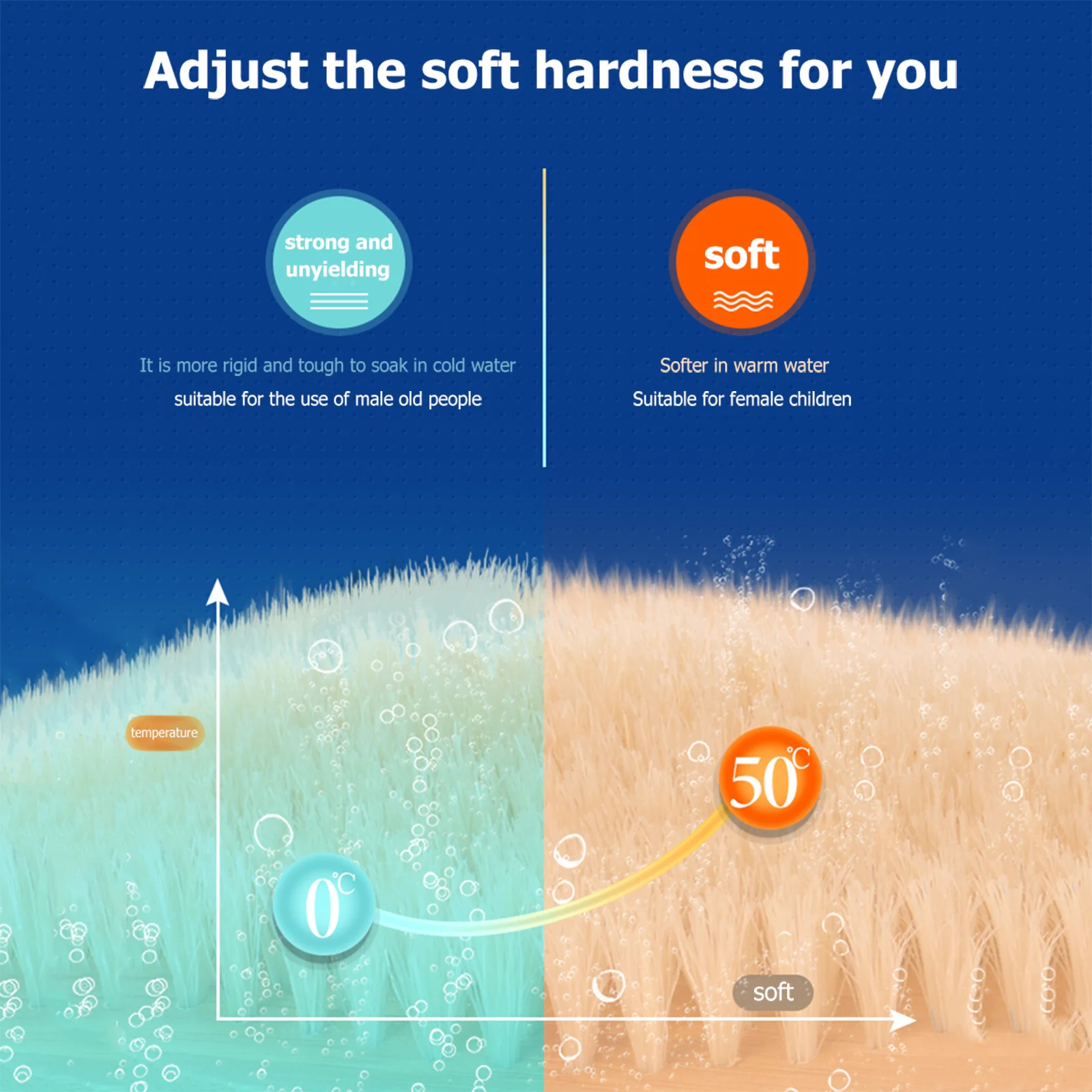 

4Pcs Kids Bath Sponge Fruit Shape Soft Exfoliating Shower Scrubber Reusable Cute Baby Friendly Body Wash Sponge Mesh Puff