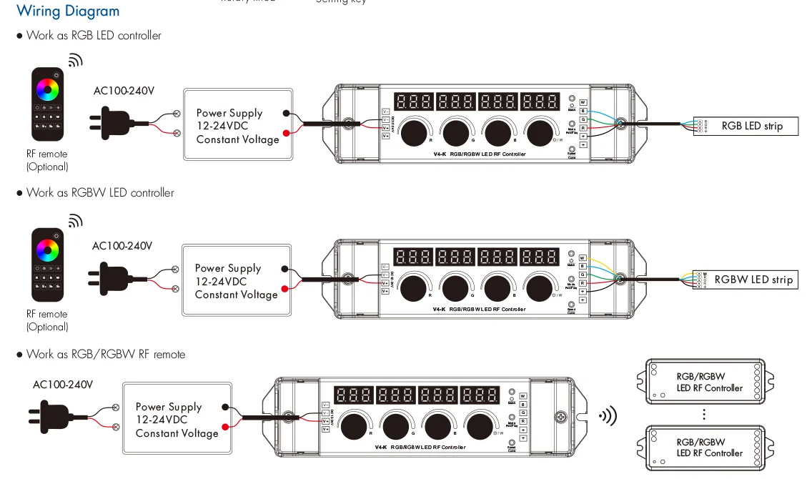 Skydance 12-24VDC 4 Knob Key RGB/RGBW LED Dimmer RF Controller 4CH*4A  Digital Display As RF Remote For 4 Channel LED Strips