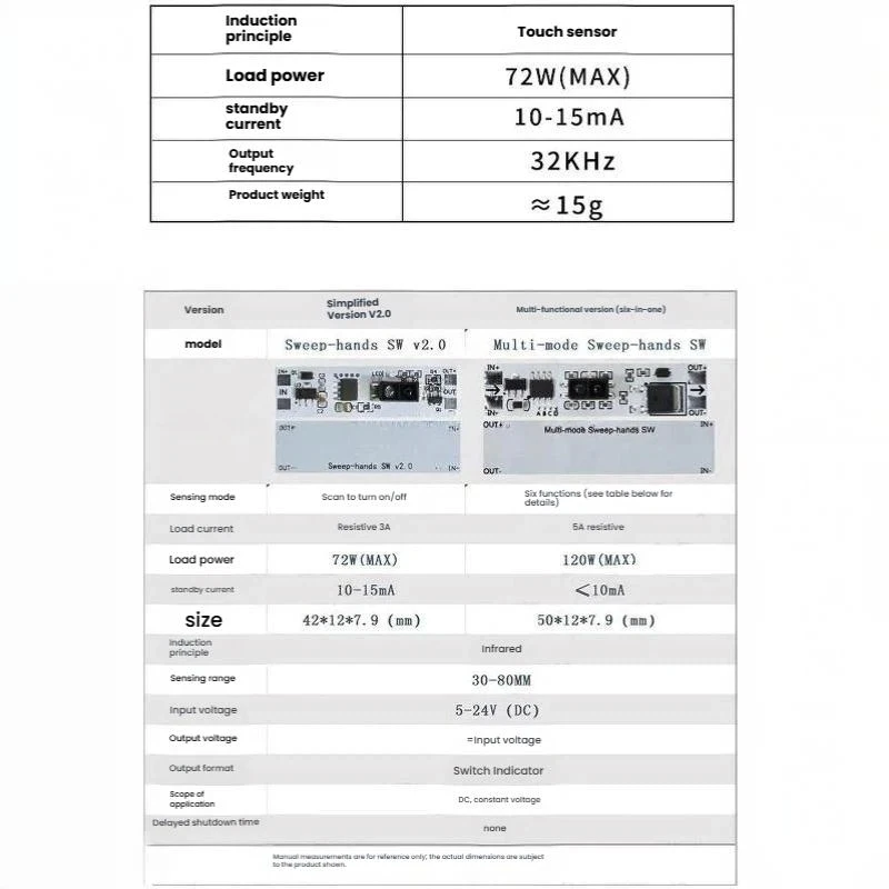 Handscan-Sensor-Schaltmodul Kurzstrecken-Automatische Sensorik für Schrankbeleuchtung Smart Home Elektronisches Upgrade – Detail 11