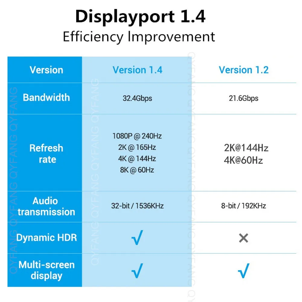 DisplayPort Cable DP 240Hz Cable DP1.4 8K 4K 144Hz 165Hz Display Port Cord Adapter For Video PC Laptop TV 8K Display Port Cable