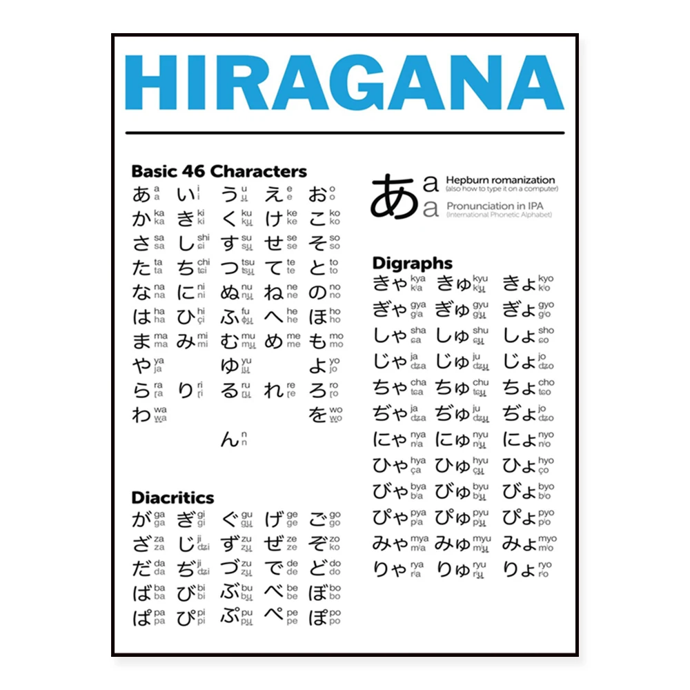 Japanese language learning Katakana information poster, Hiragana Japanese alphabet printing home classroom school decoration