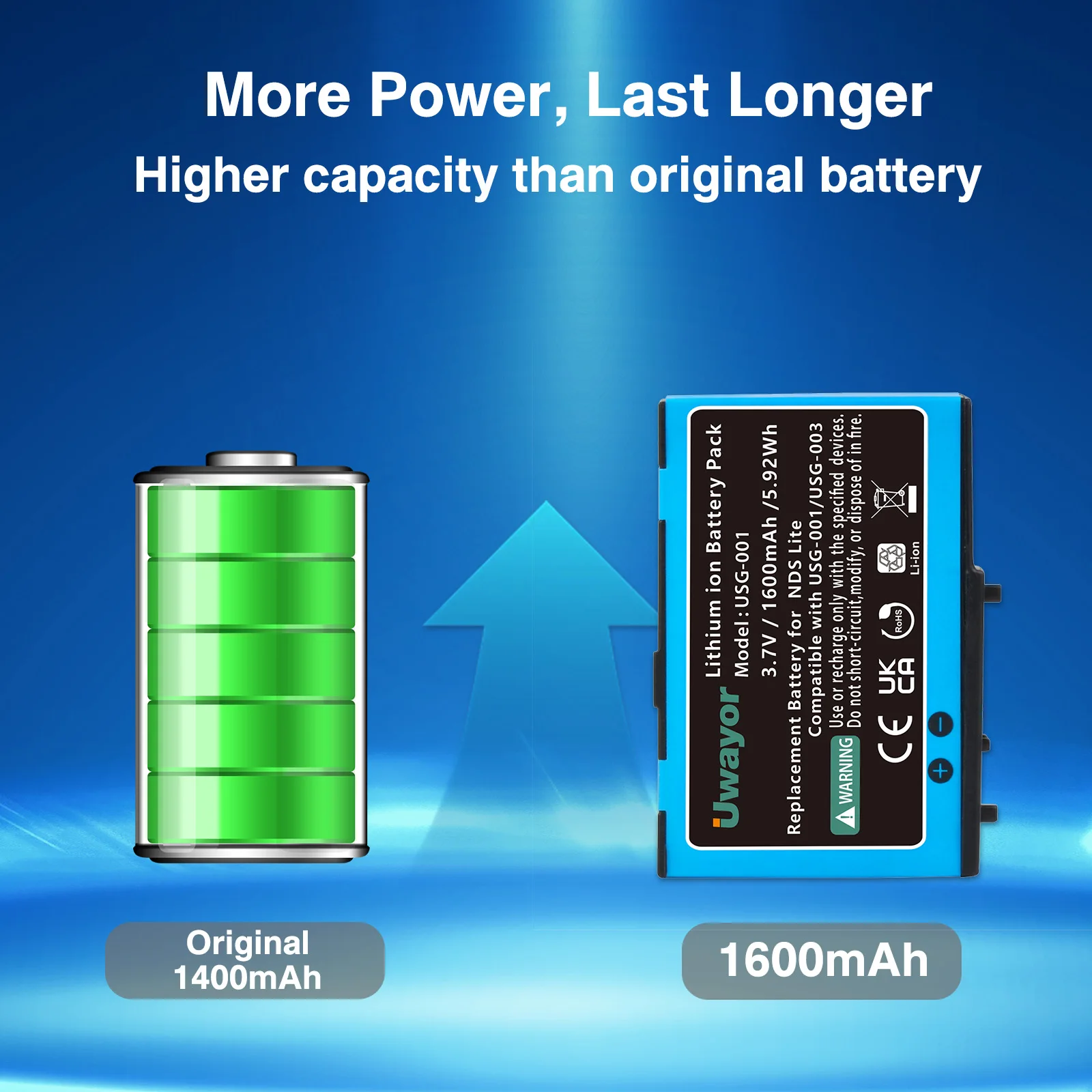 DS Lite Battery, 1600mAh USG-003/USG-001 Replacement Battery for Nintendo DS Lite, NDS Lite, NDSL Game Player  with Tool Kit