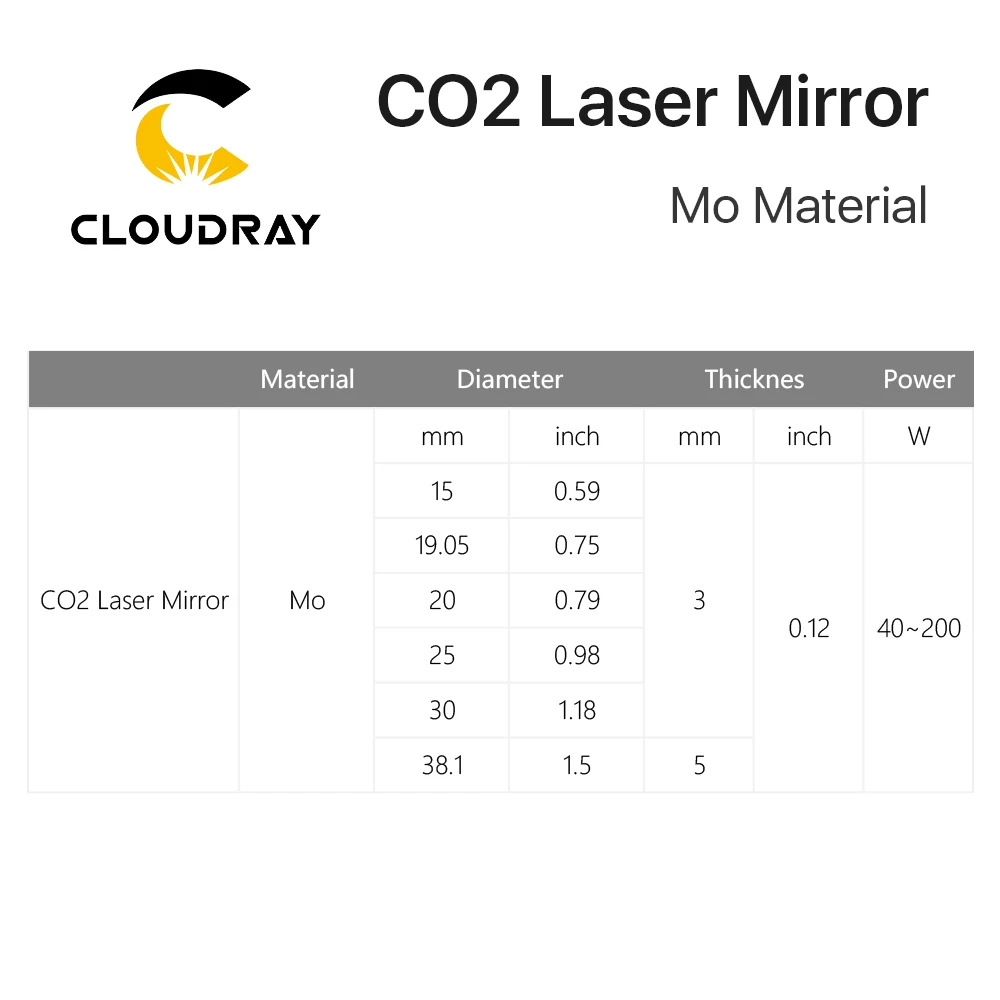 Espelho para corte e máquina de gravura do laser do CO2, Mo, diâmetro 15, 19.05, 20, 25, 30, 38.1mm, espessura 3mm, 3mm