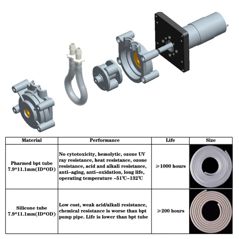 Peristaltic Pump 0.21GPH (800ml/min) for Fluid Transfer & Draining. Metering System for Lab Glue & Adhesives