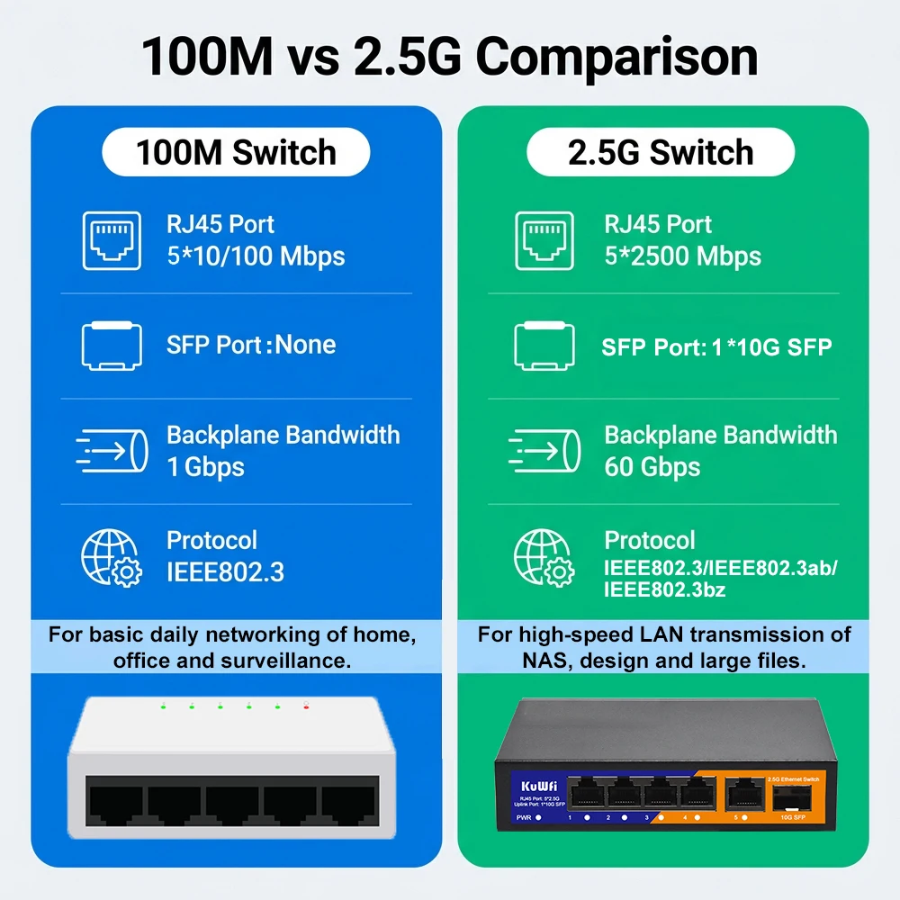KuWFi 2.5G 네트워크 스위치, 5포트, 2.5G - Switch 5 Port 2.5G Unmanaged 리뷰 및 가격
