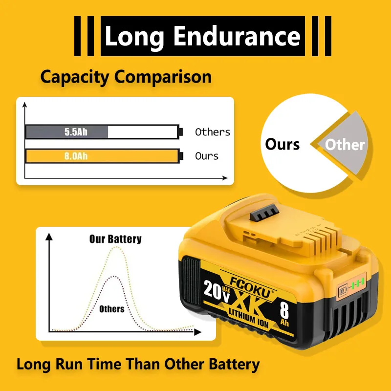 Imagem -03 - Bateria do Li-íon da Substituição para a Ferramenta Elétrica de Dewalt 20v ah 0ah ah 8.0ah 18v Dcb182 Dcb180 Dcb181 Dcb182 Dcb201 Dcb205