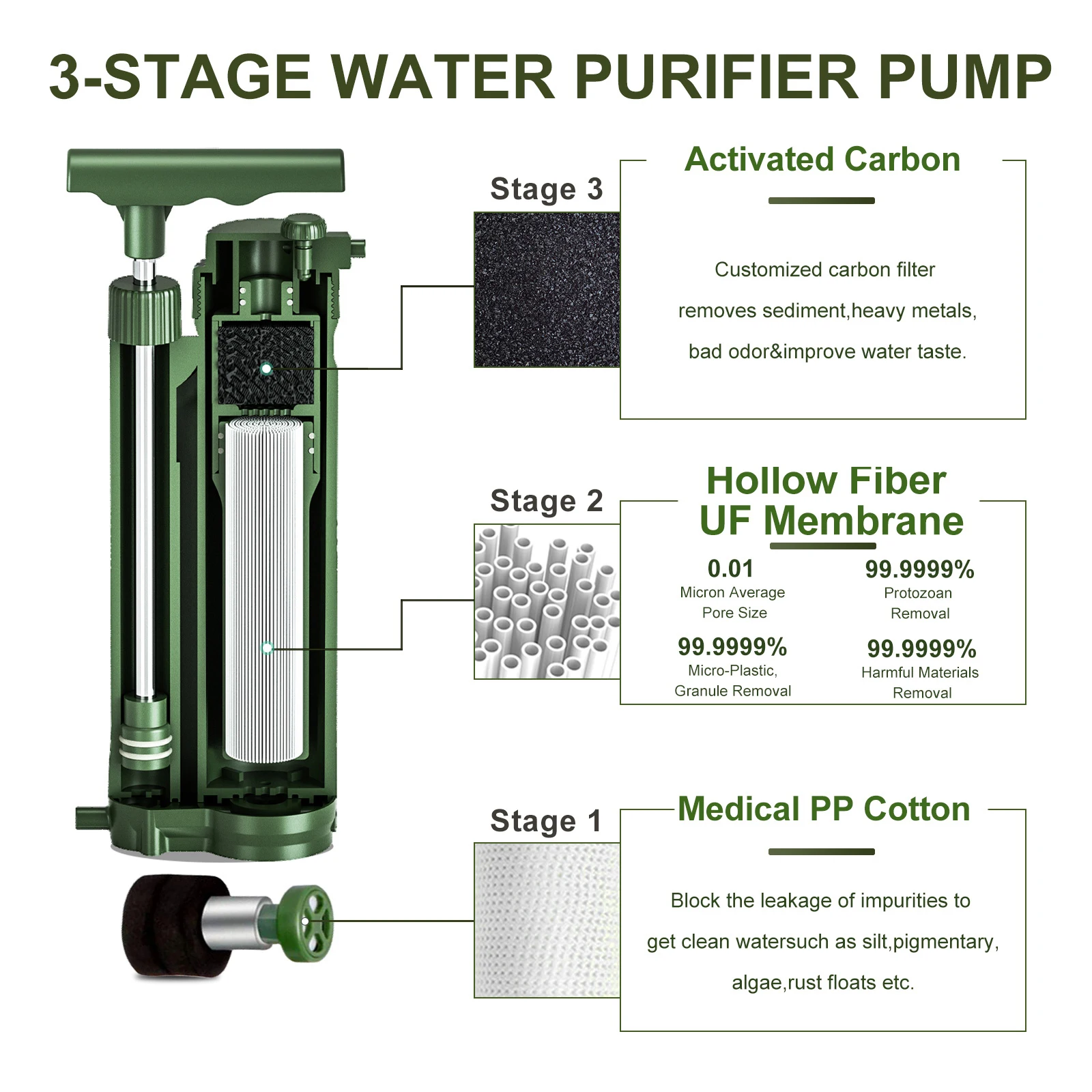 Portable Reverse Osmosis Water Filter Pump Outdoor Water Purification System Survial Gear for Camping Emergency Preparedness