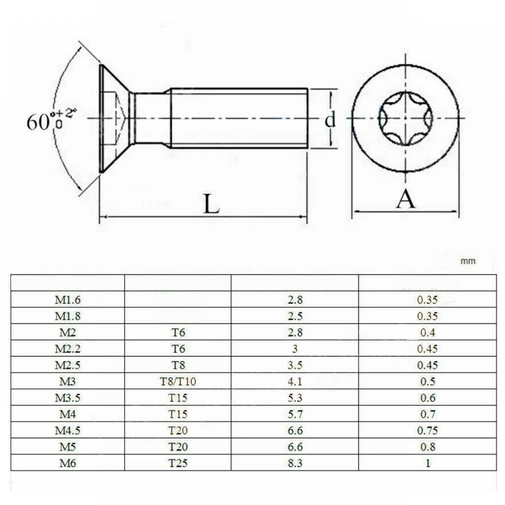 Torx Screws Carbide Inserts Changing CNC Lathe Tools M2 M2.5.5 M5 Screw Lathe Tool High-quality Materials