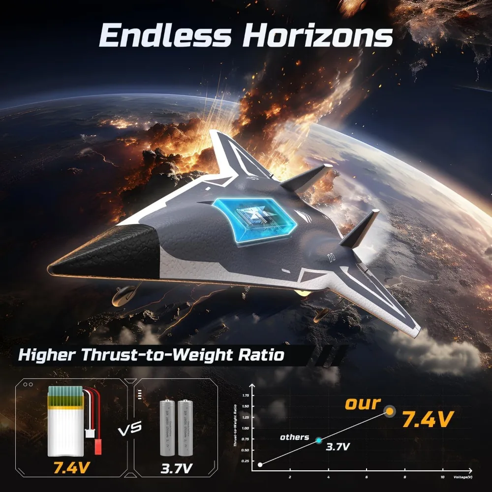 DEERC 4-Kanal-Kunstflug-RC-Jet mit zwei Lüftern, gebürsteten Motoren und mehreren Flugmodi