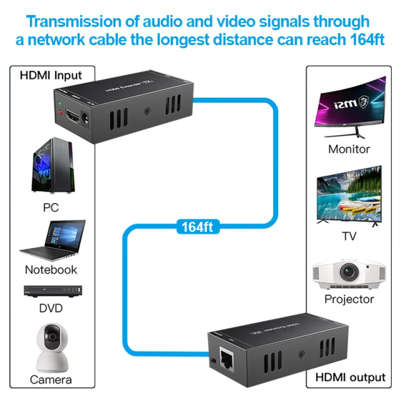 Receptor transmisor POC extensor HDMI HT235P 1080P 60M a extensor HDMI Ethernet Rj45