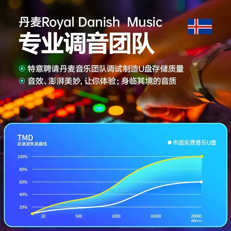 Guzheng Fever Without Damage Famous Folk Music Chinese Ancient Classical Pure Music U Disk Car Music