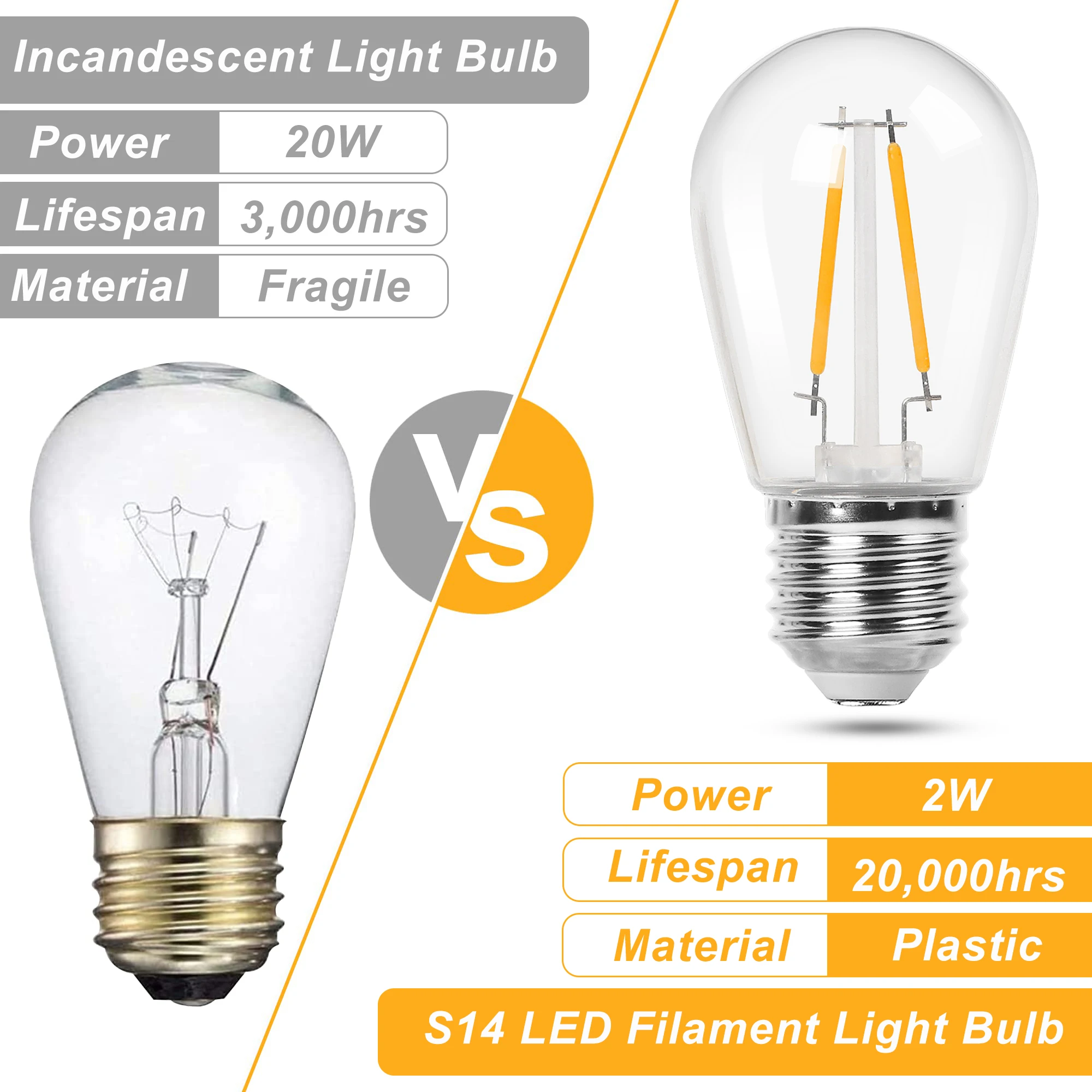 หลอดไฟ S14พลาสติก2W กันแตกกันน้ำ E27หลอดไฟ LED EDISON แนววินเทจสำหรับสวนลานหลอดไฟประดับแบบสาย15แพ็ก