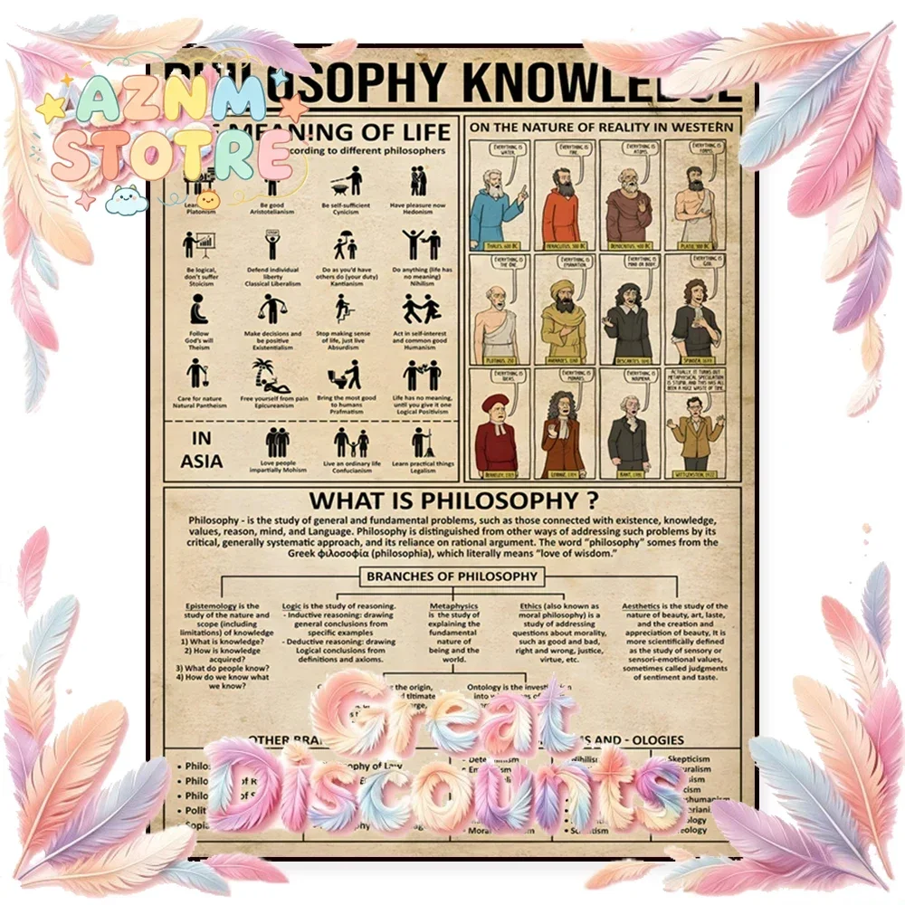 philosophy poster, portrait, knowledge canvas philosophy poster, philosophy knowledge meaning of life, philosophy gift