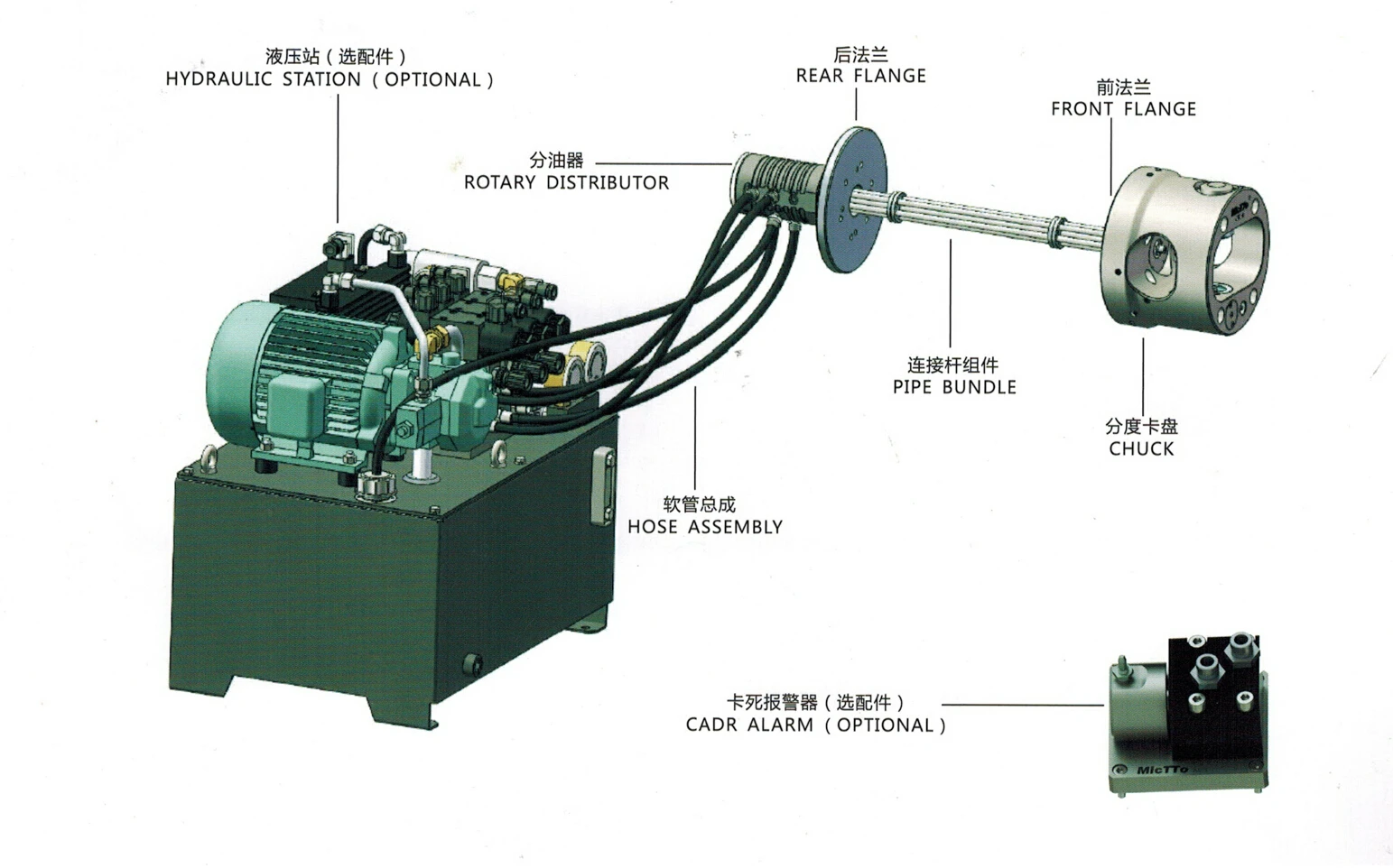LC-570A/C Series Large Indexing Chuck with High Precision