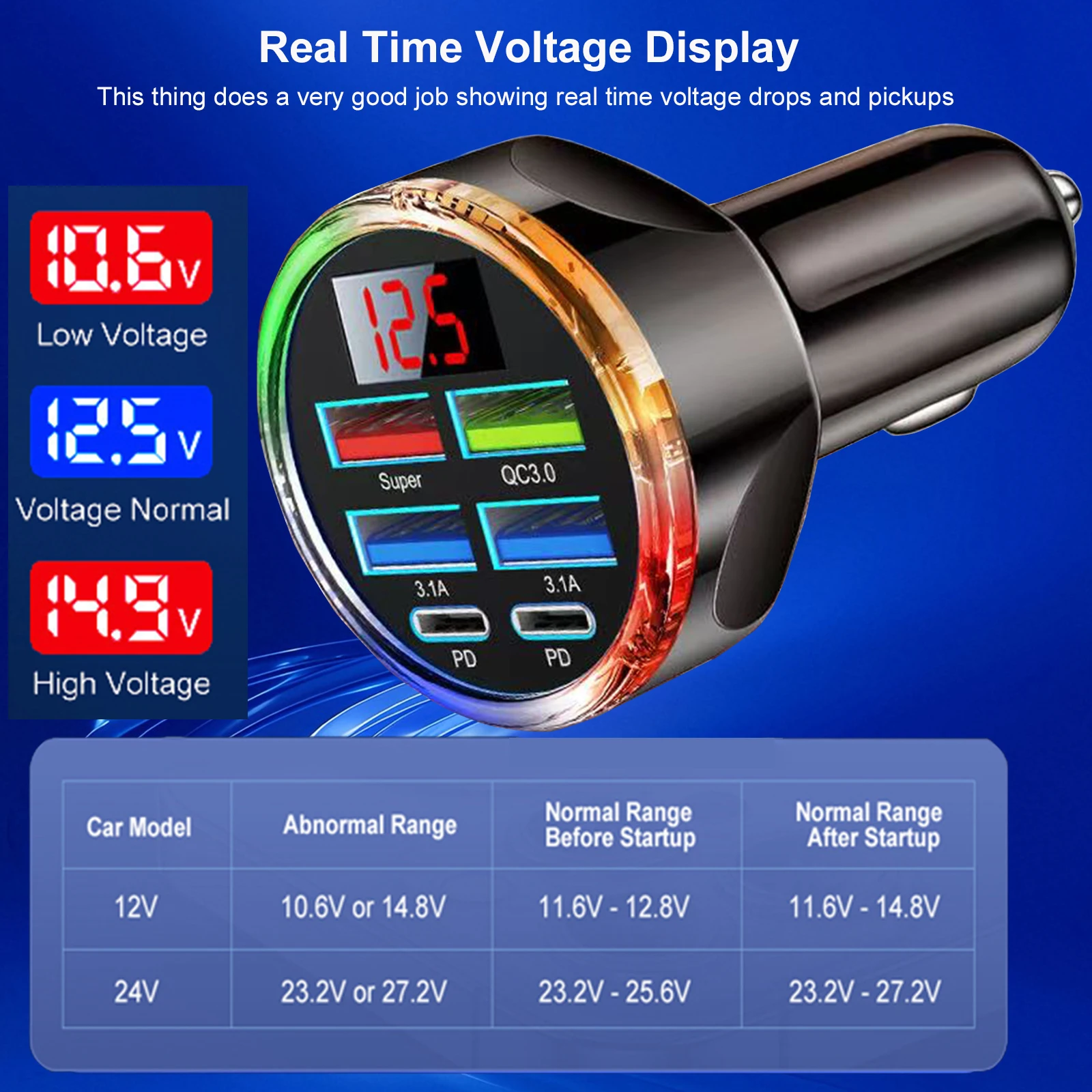 UYUXIO Super Fast Charging USB C Car Charger Adapter with Voltage Display Dual PD Multi Port with Volt Meter for iPhone Samsung