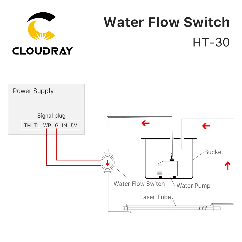 Il sensore 8/10/12mm del commutatore di flusso dell\'acqua di Cloudray HT-30 protegge per la tagliatrice dell\'incisione Laser di CO2