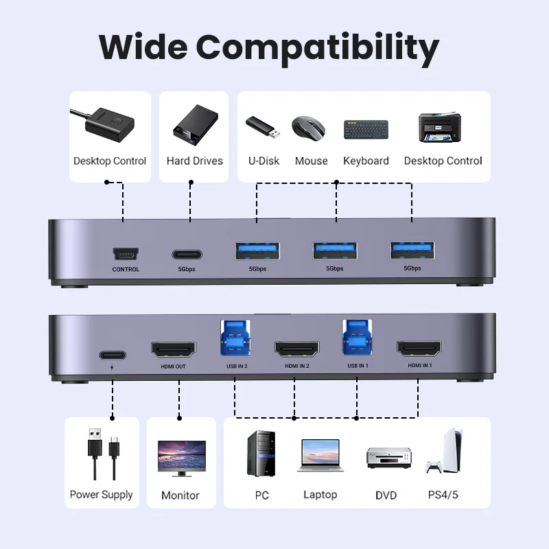 Imagem -05 - Ugreen-hdmi Kvm Switch Usb 3.0 4k @ 60hz Pcs Compartilhando Monitor Impressora Teclado Mouse Suporte 3d Hdr Vision