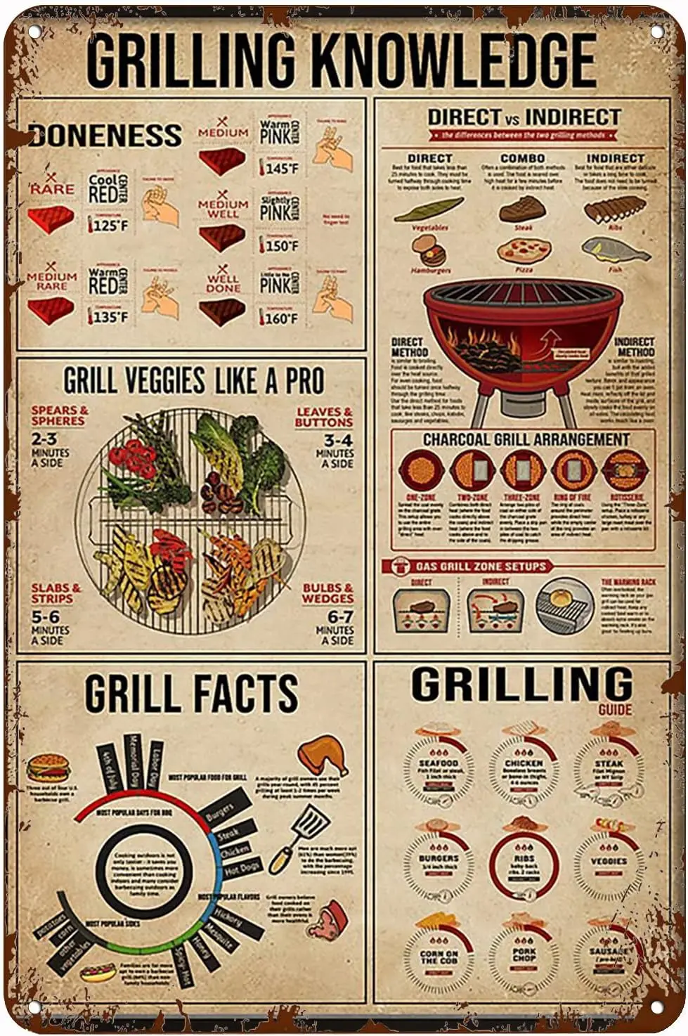 Vintage Grilling Knowledge Poster Metal Aluminium Tin Sign  Wall Decor