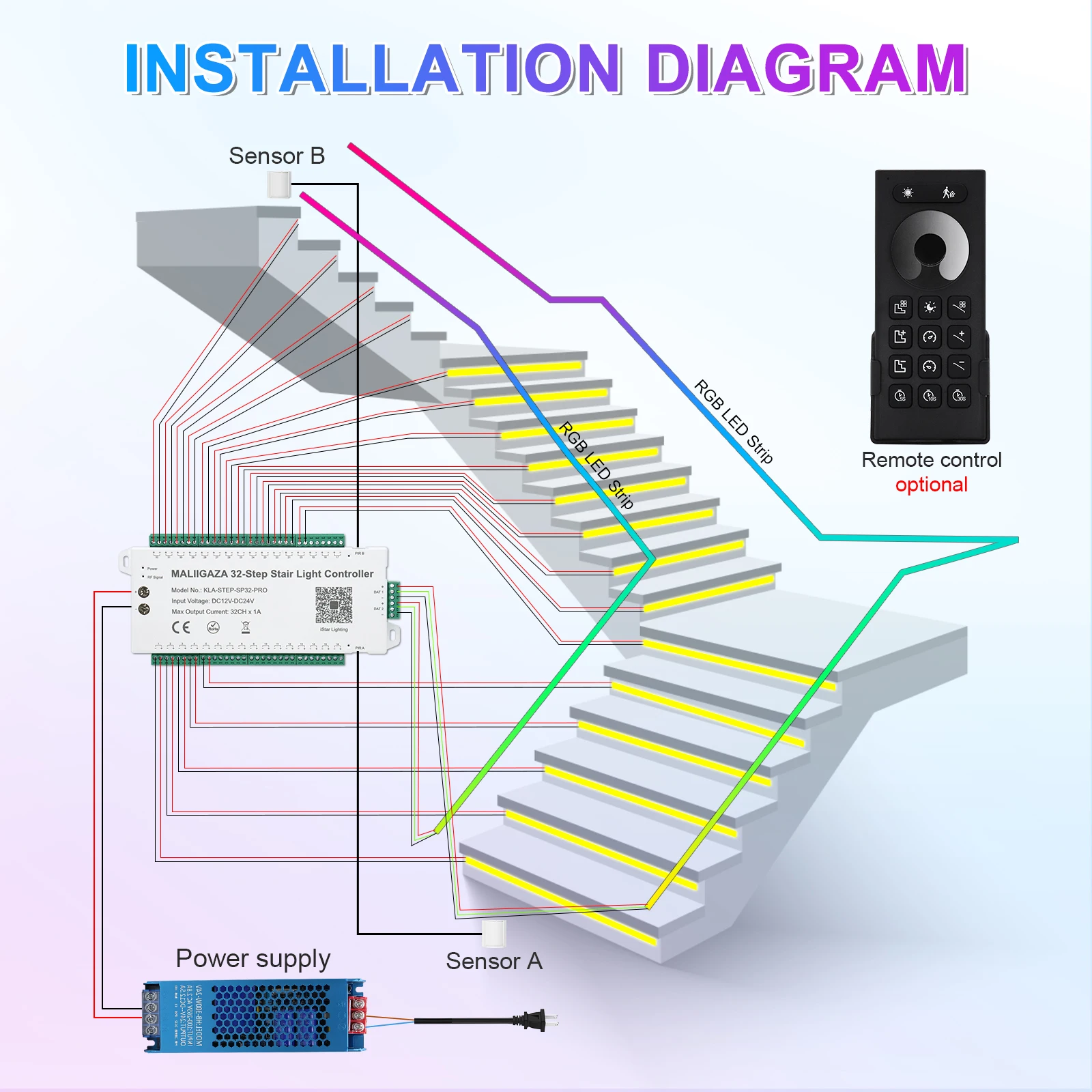 Stair Light Controller LED Strip Dimmer With Remote Daylight Sensor Motion Sensor SPI 1-32 Steps LED Light Controller