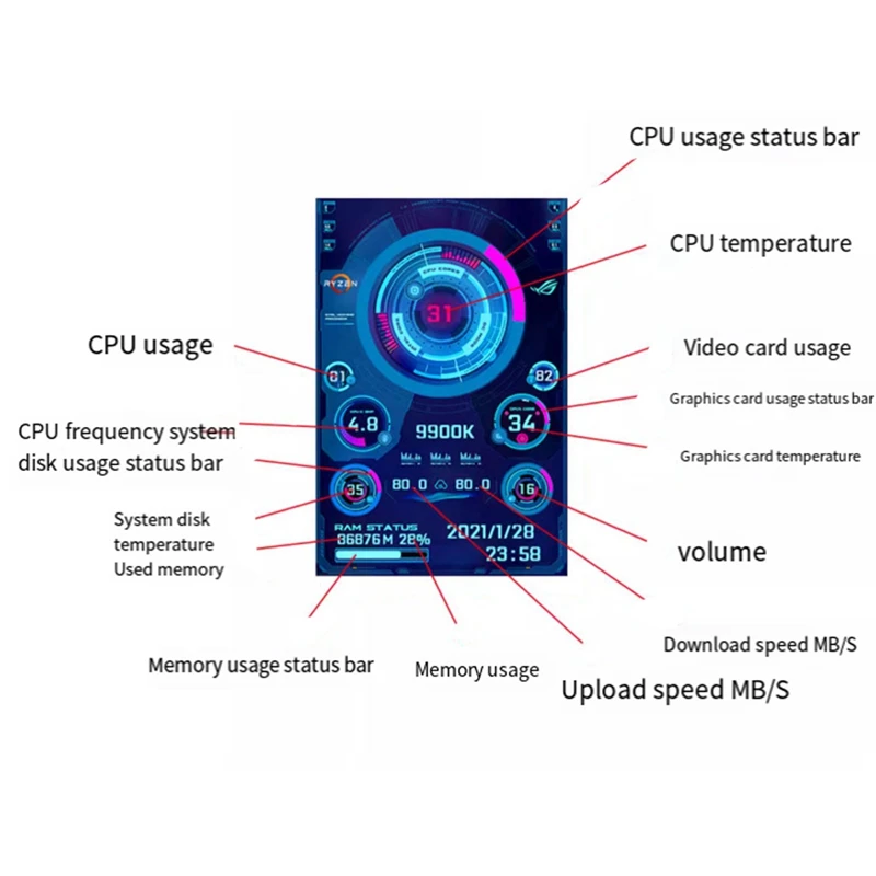 Caja de pantalla secundaria IPS tipo C de 3,5 pulgadas, caja USB, pantalla secundaria AIDA64, monitoreo gratuito por computadora, pantalla secundaria multifunción