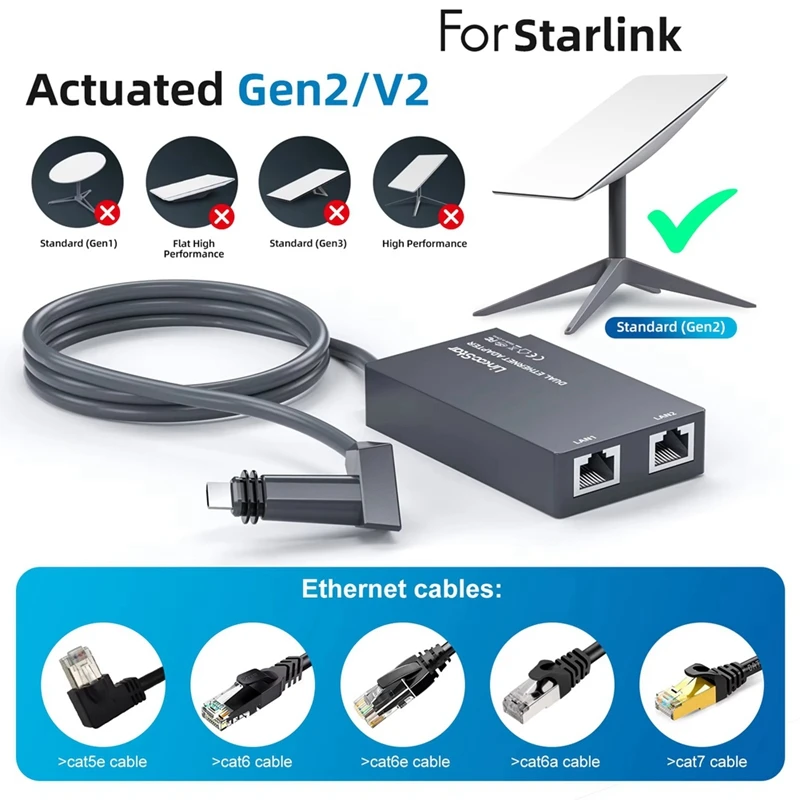 2025 New For Starlink Gen 2 Ethernet Dual Port Adapter For Satellite GEN2 V2 Network Fiber Optic Jumper Converter Adapter Cable
