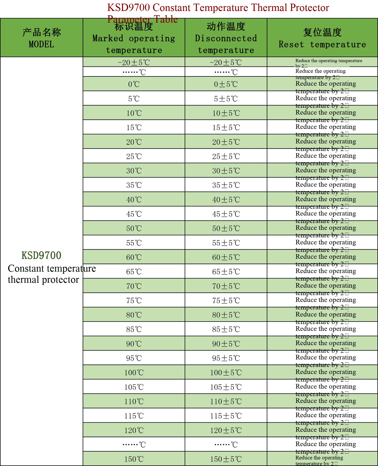 Thermostatschalter KSD9700H Thermostat JRMB 0 ° C-120 ° C Normalerweise geöffnet/Normalerweise geschlossen, schnelle Rückstellung und schnelle Wiederherstellung – Detail 4