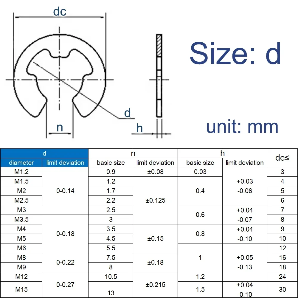 10/50/100 قطعة M1.2 1.5 2 2.5 3 4 5 6 8 10 11 12 إلى M24 أسود 65Mn فولاذ 304 الفولاذ المقاوم للصدأ E كليب بحلقة إحكام الاحتفاظ غسالة