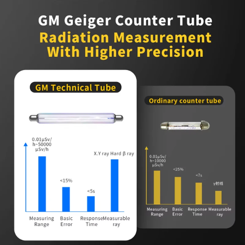 Radioactivity Tester, Electromotive Force Meter, GC-01 Geiger Counter Nuclear Radiation Dosimeter, Portable Marble Detector