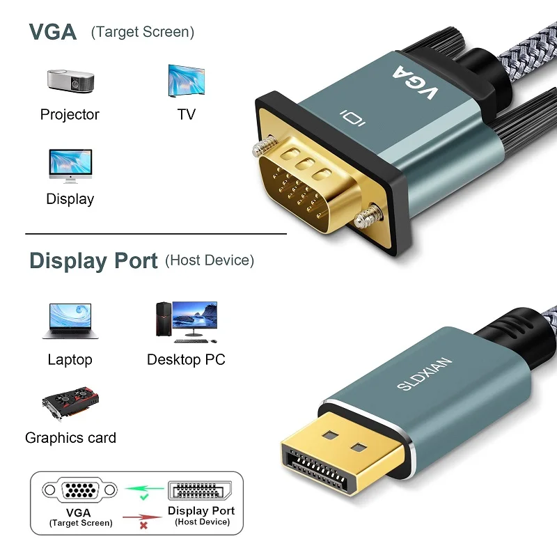 Adapter kabla Shuliancable DisplayPort na VGA, pozłacana wtyczka z nylonowym oplotem, Źródło DP na kabel wyświetlacza VGA 1080P