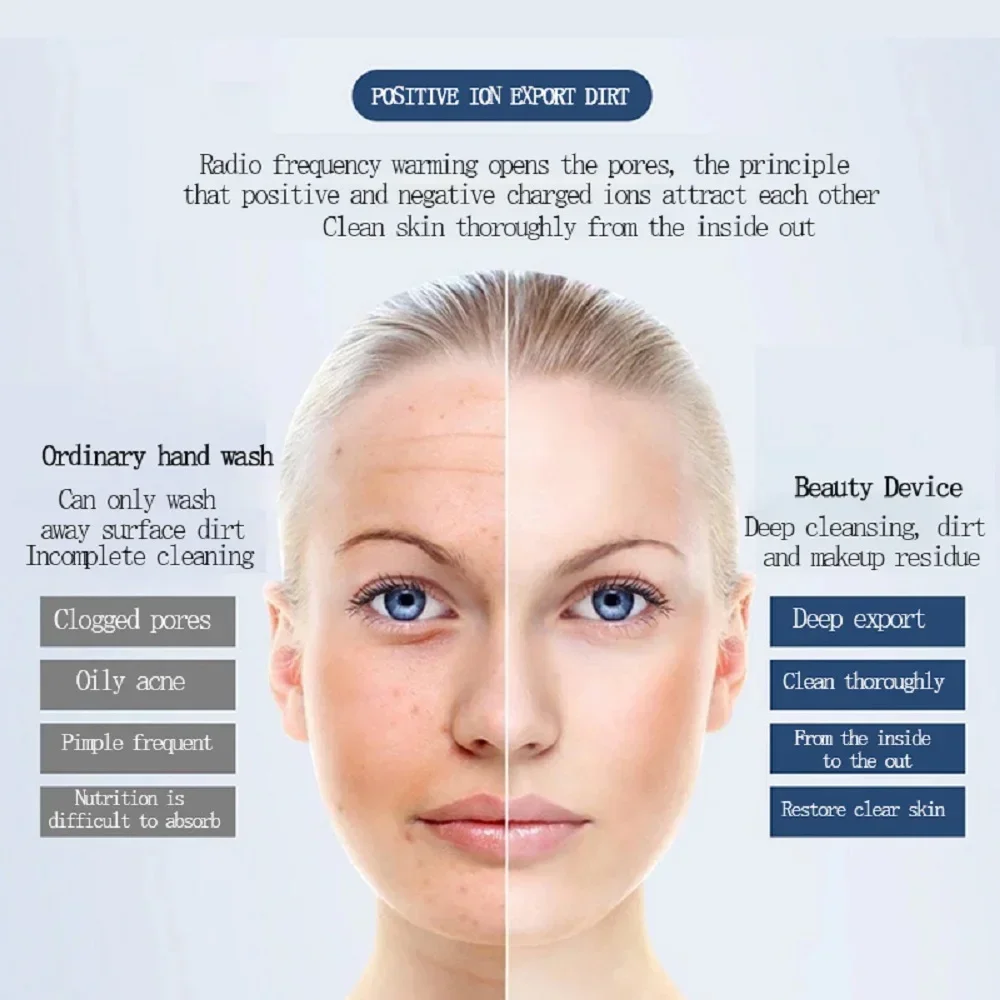 الوجه الأسطوانة أيون تهتز الكهربائية المضادة للتجاعيد تبييض الأيونية منظف الوجه مدلك منظف للوجه فرشاة تنظيف