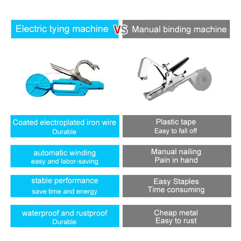 Garden Plant Tying Tapetool Branch Binding Wireless electric Tying Machine Packing Vegetable Stem Strapping Pruning Tool Set