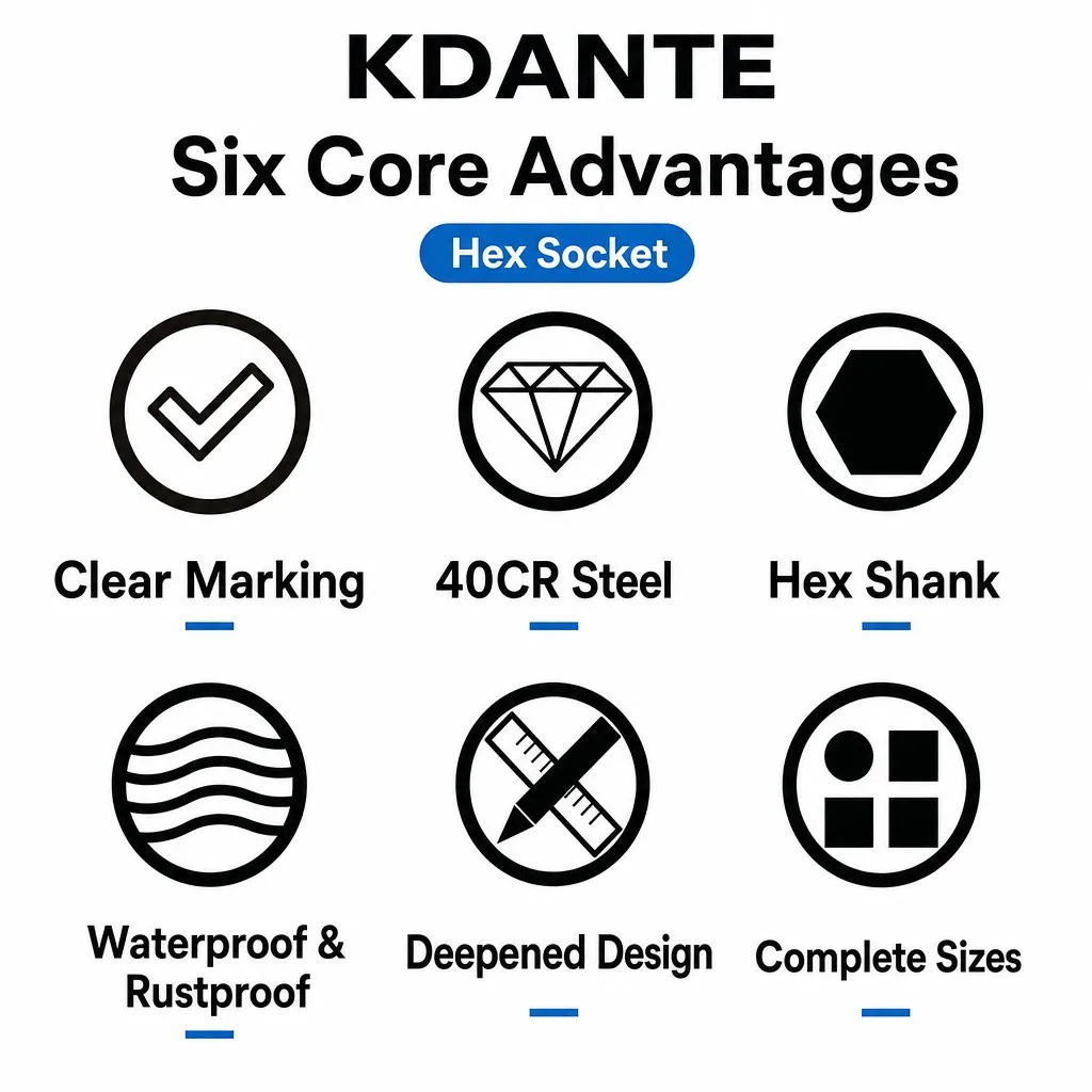 KDANTE 250mm Deepened Socket Wrench Sleeve Bit Nut Driver Bolt Driver Bit Impact Drill Adapter Extension Bar 13mm