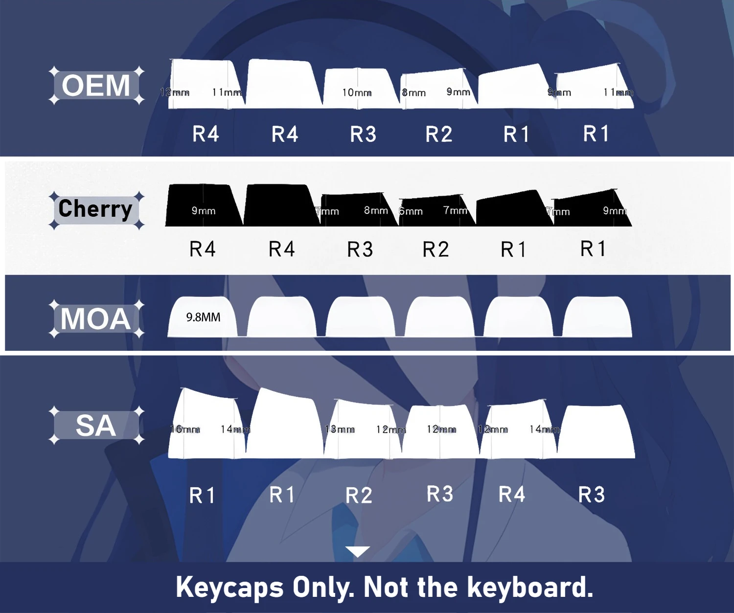 Saiba Momoi Midori 122 PBT Keycap Blue Archive DYE Sublimation Key Cover Cherry Cross MX Switch for Mechanical Keyboard JJJK view 6