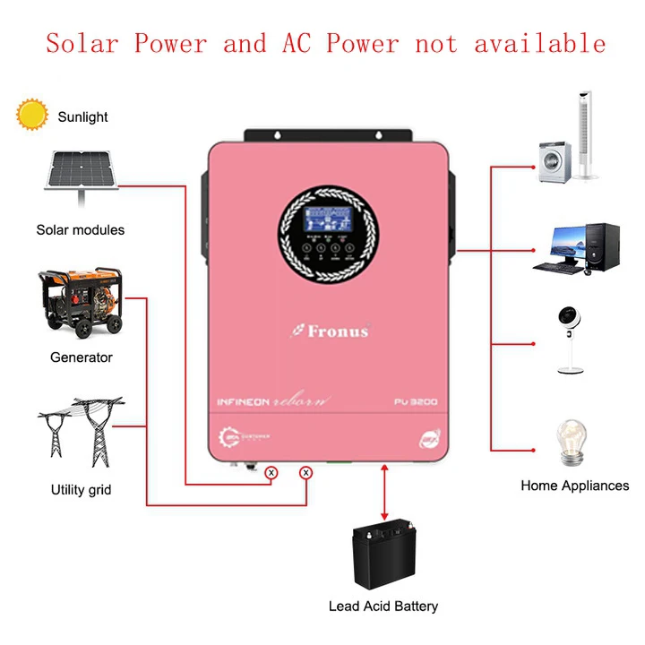 Imagem -04 - Inversor Híbrido com Mppt Controlador de Carga Solar Onda Senoidal Pura Fit Lifepo4 3kw 1.8kw 12v 24v a 230v ac 48 a Max pv 450vdc