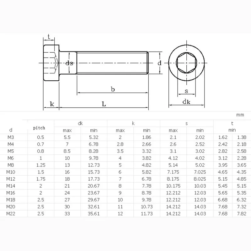 M6 x 1.0 6mm Low Head Allen Bolt Hex Socket Cap Screws A2 -70 304 Stainless Steel DIN 7984