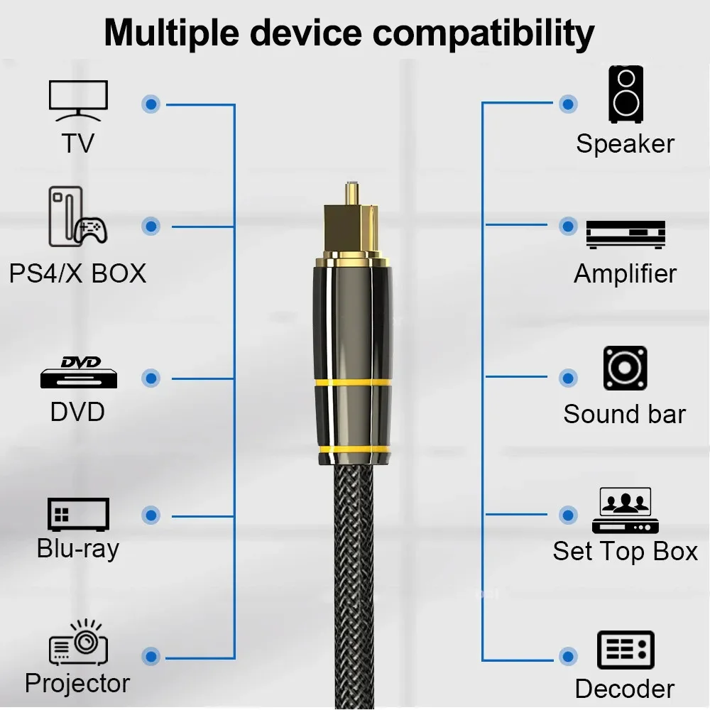 FDBRO Optic Audio Cable Digital Square Optical Fiber Cable Toslink SPDIF Coaxial Cable for Amplifiers Player PS5 Soundbar Cable