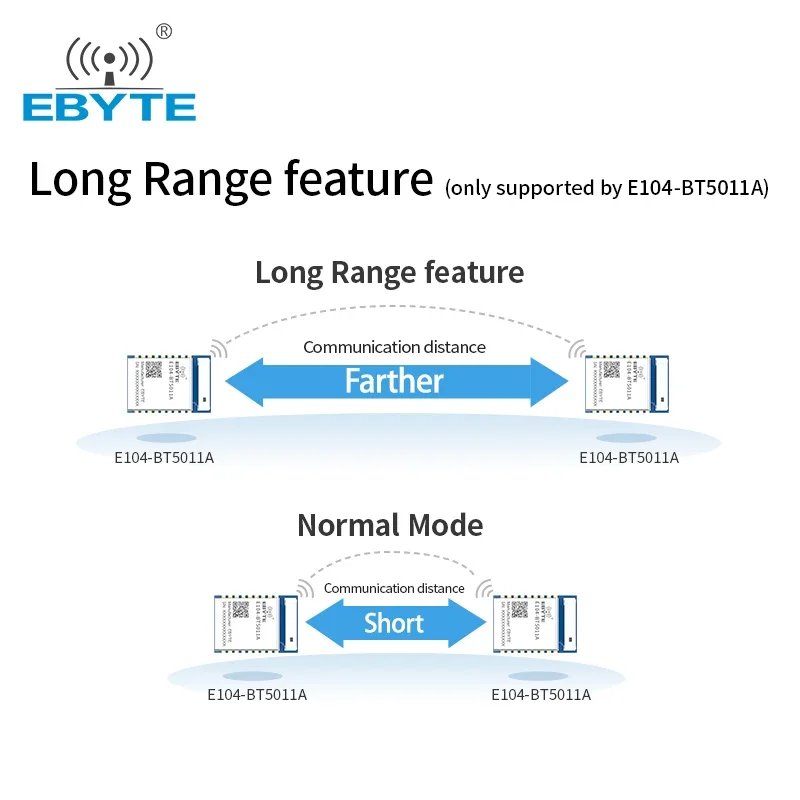 nRF52810 Bluetooth 5.1 2.4GHz Long Range Serial To BLE Bluetooth Master-Slave Integrated Wireless Module EBYTE E104-BT5011A