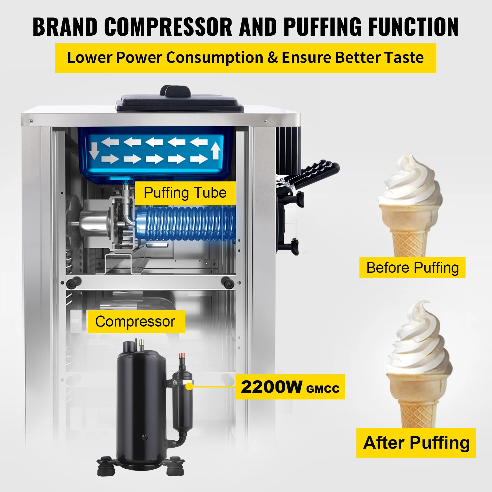 2200W Gewerbliche Softeismaschine, 3-Sorten-Joghurtbereiter (20-28 Liter/Stunde) mit LED-Display & Autoreinigung für Restaurants