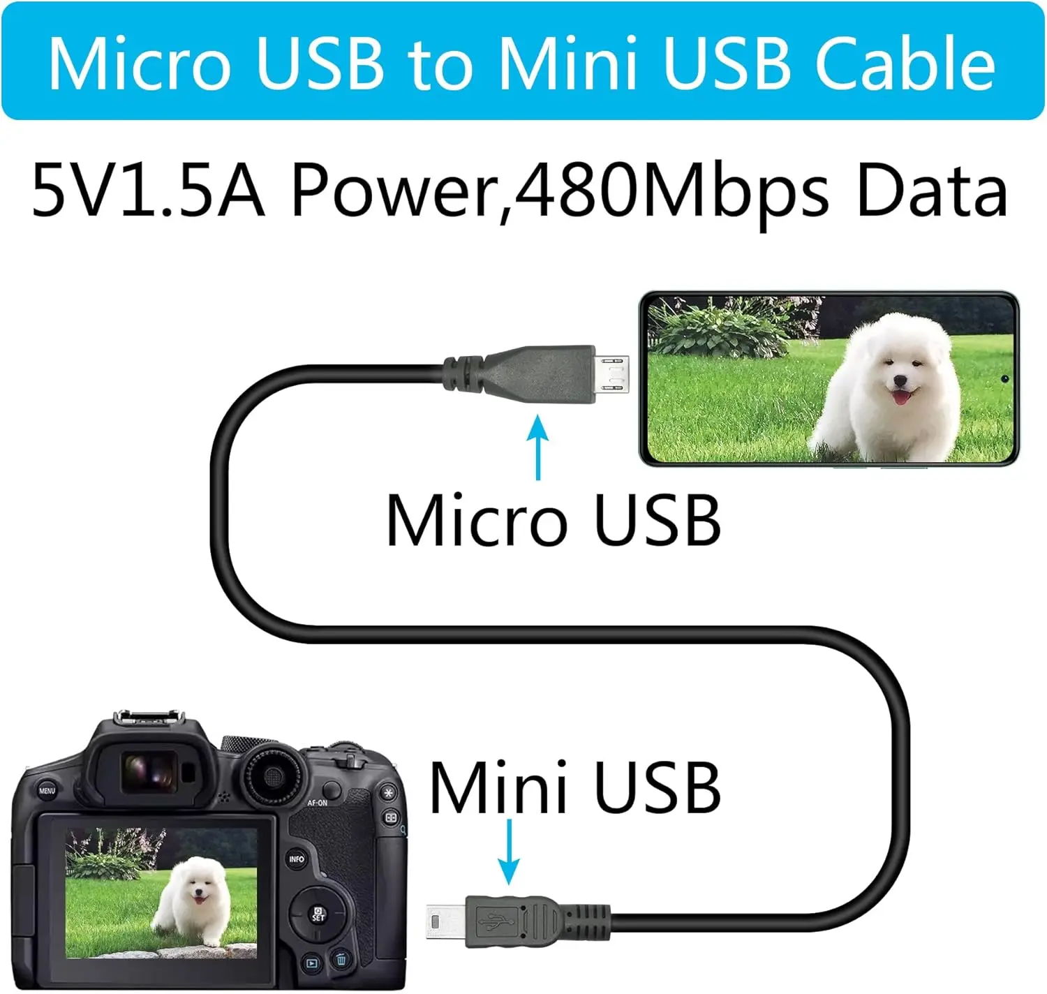 2Pcs Micro USB to Mini USB Charging Data Cable, 0.5M/1.6FT USB 2.0 Micro USB Male to Mini USB Male Converter with OTG Feature