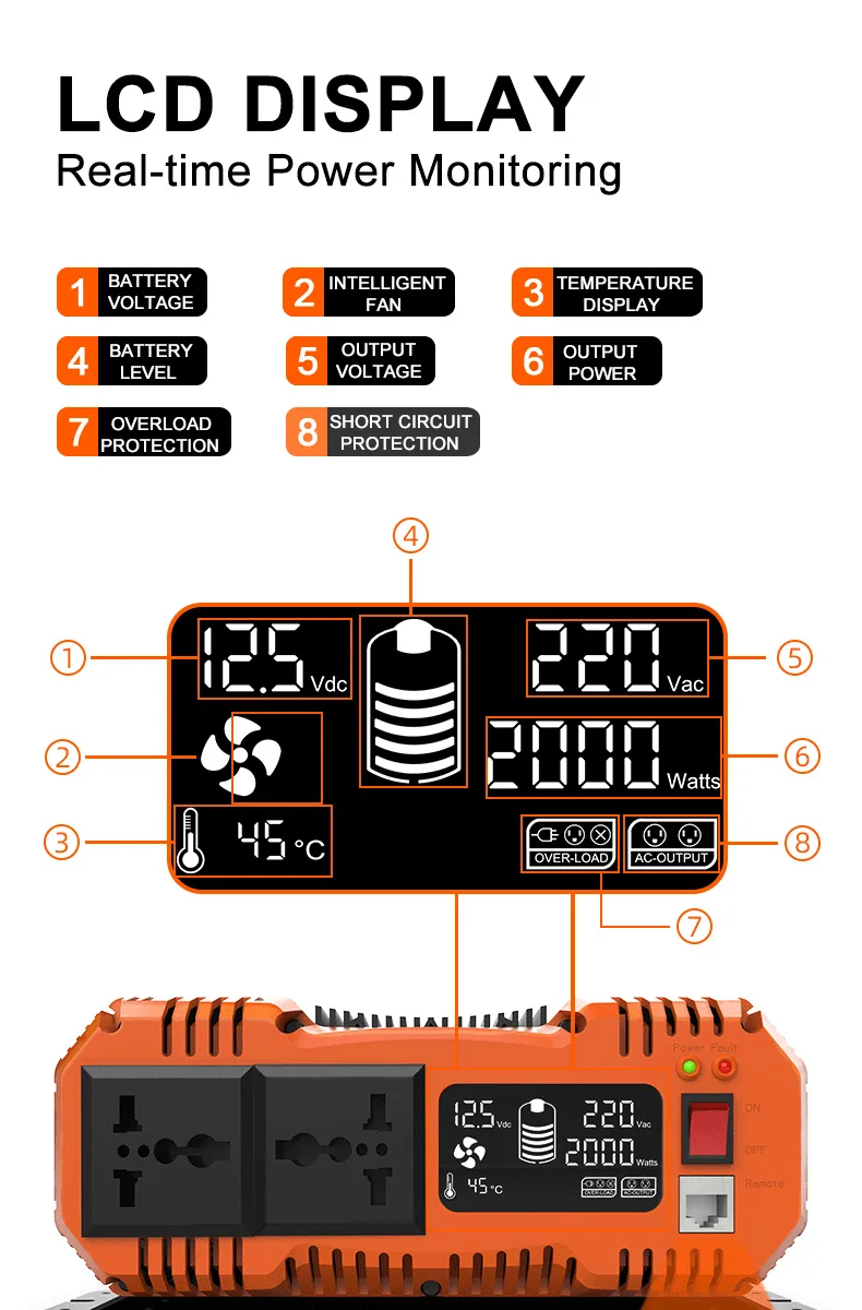 FCHAO KST 3000W Wechselrichter 12V auf 230V Reiner Sinus, 6000W Spitze, LCD-Fernanzeige für Wohnmobil Camping und Notstrom – Detail 3