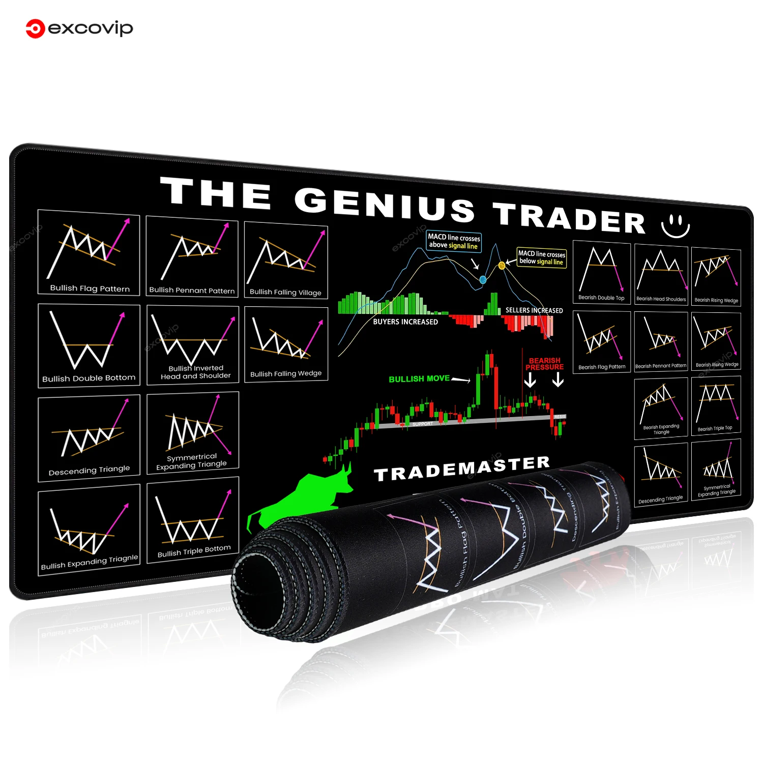 

EXCO Stock Market Mouse Pad Large for Genius Trader Investor Desk Mat Candlestick Chart Mousepad Stitched Edge for Office Home